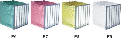 Kích thước phổ biến của khung lọc túi lọc F5, F6, F7, F8, F9 là gì ?